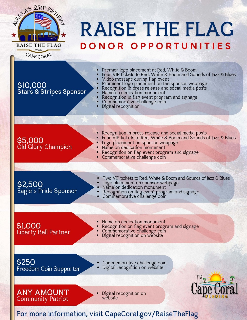 donor opportunities